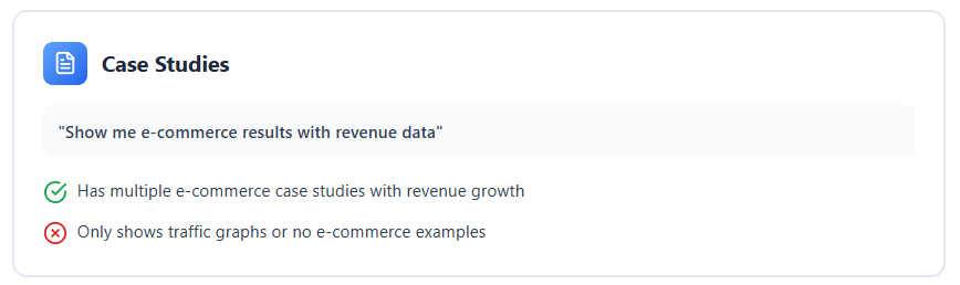 Ecommerce SEO Agency Case Studies