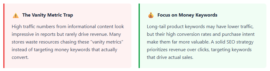 The vanity metric trap and focus on money keywords explanation